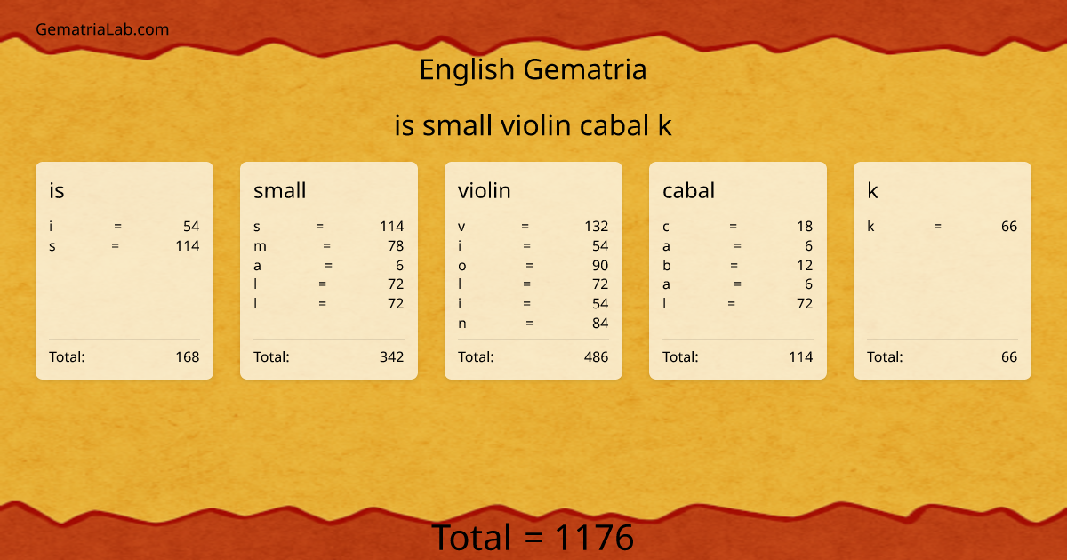 is small violin cabal k in english Gematria